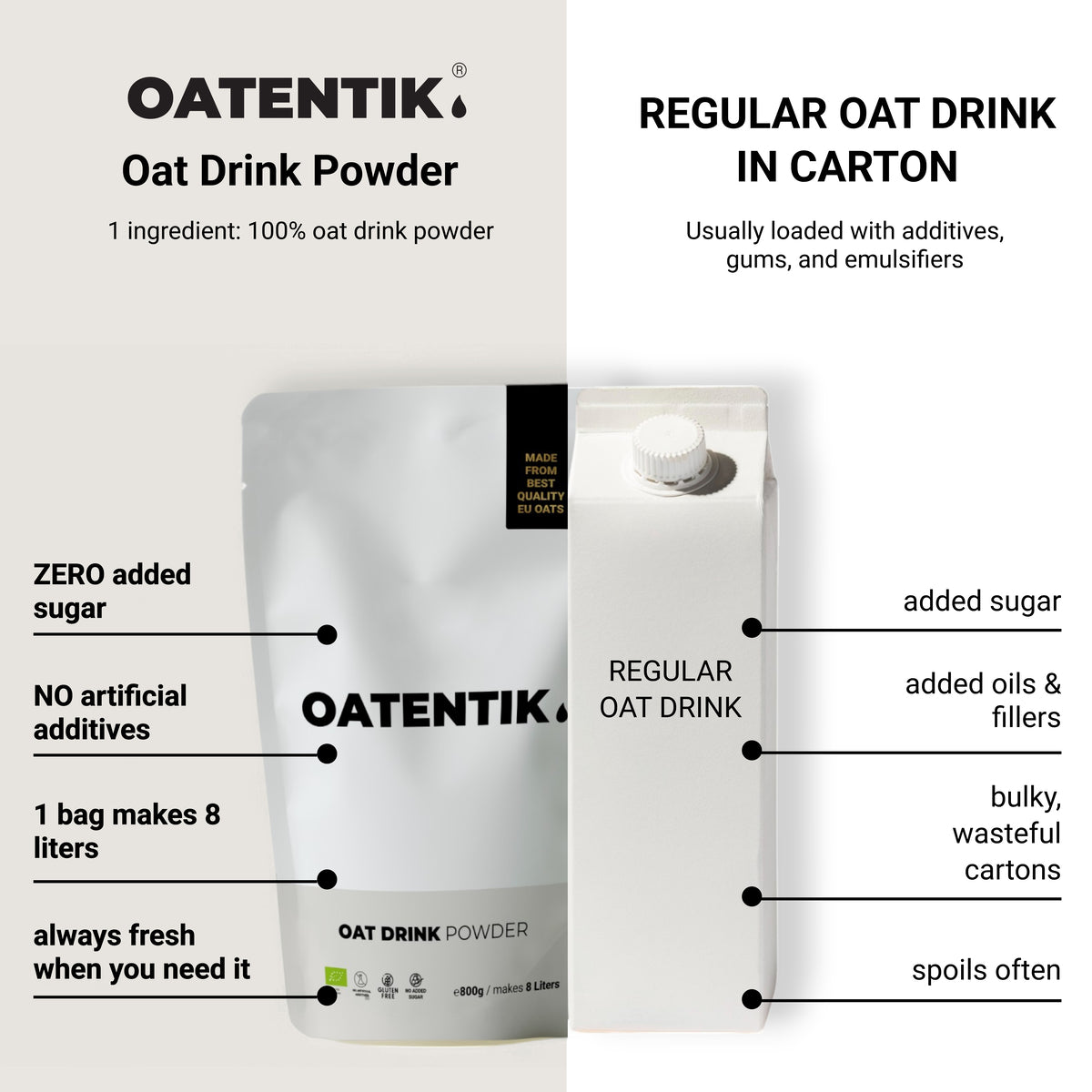 OATENTIK® OAT DRINK POWDER 800g x 4